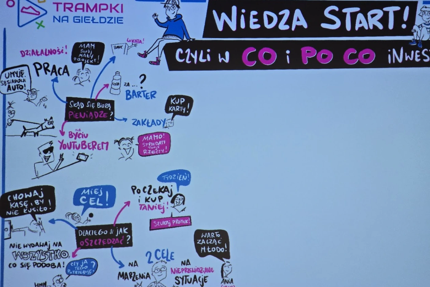 Warsztat finansowy dla młodzieży – projekt społeczny